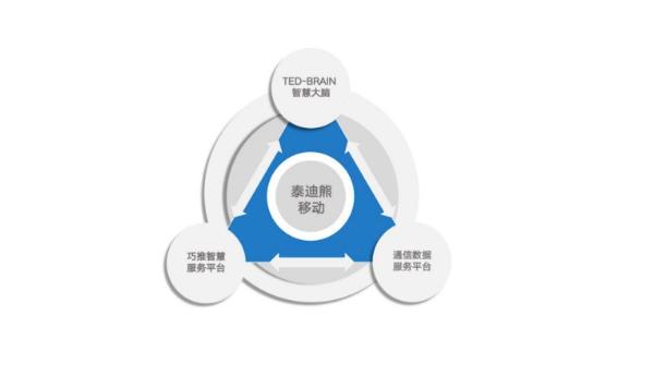 赋能智慧生态未来 泰迪熊移动亮相世界互联网大会，定义数据服务新风向