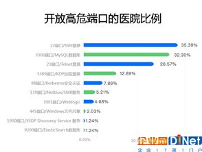 互联网医疗服务数据安全隐忧与腾讯智慧安全防御策略