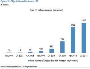 2014年互联网行业将受益于七大关键趋势——聚焦互联网数据服务