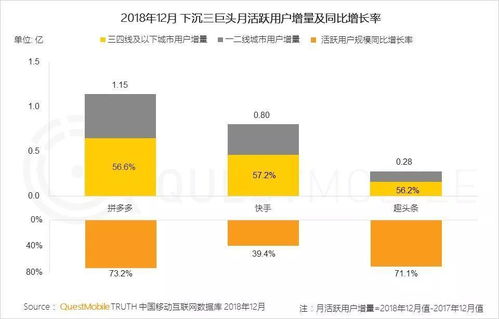 2018年中国移动互联网年终报告全面解析 广告人必读的数据趋势与洞察