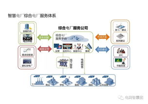 智慧电厂大揭秘 全网最全互联网数据服务指南