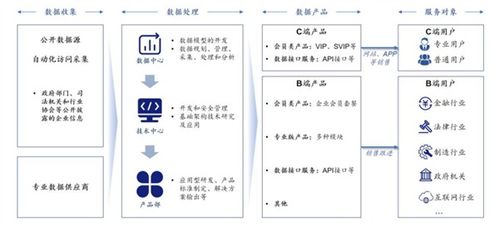 企查查IPO正式获上交所受理，毛利率超90%揭秘 阿里、苹果、华为为核心供应商