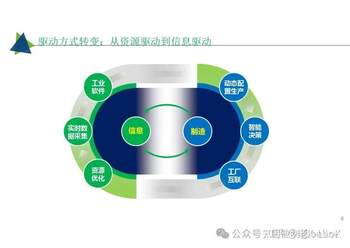 52页超经典:工业互联网智能工厂解决方案,mes, aps, ems,wms